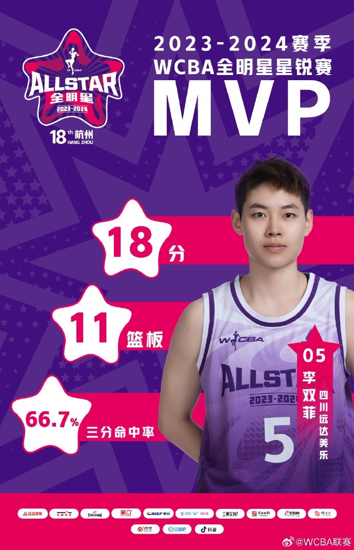 李双菲荣膺WCBA全明星星锐赛MVP！