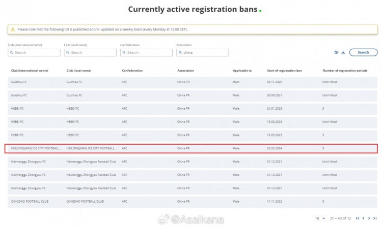 FIFA披露中甲黑龙江冰城被处以转会注册禁令 执行期为3个转会窗口